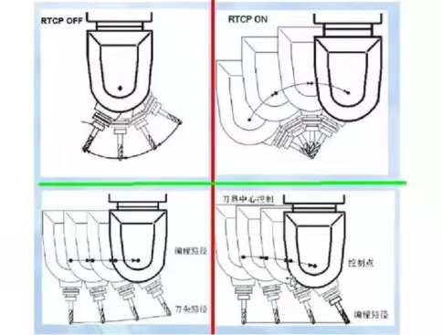 數(shù)控機床